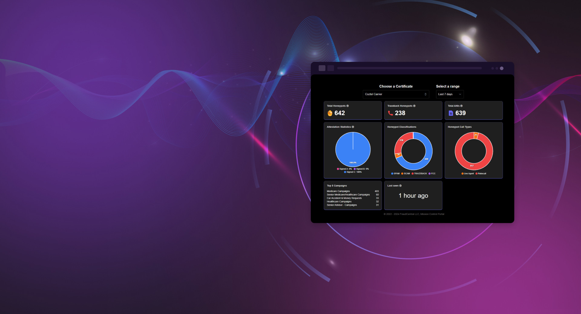 FraudCentral Robodno background effect